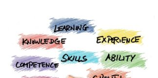 Ile kosztuje założenie sklepu na Shopify?